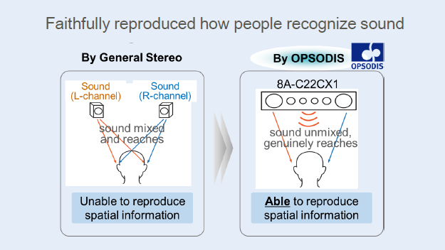 SHARP Soundbar OPSODIS Technology