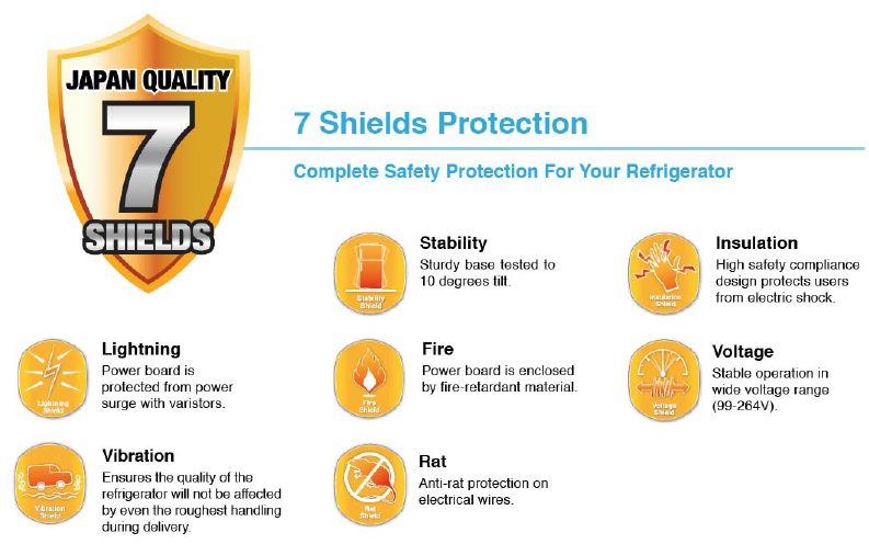 7 shields protection – SHARP Singapore