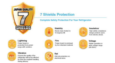 7 shields protection – SHARP Malaysia
