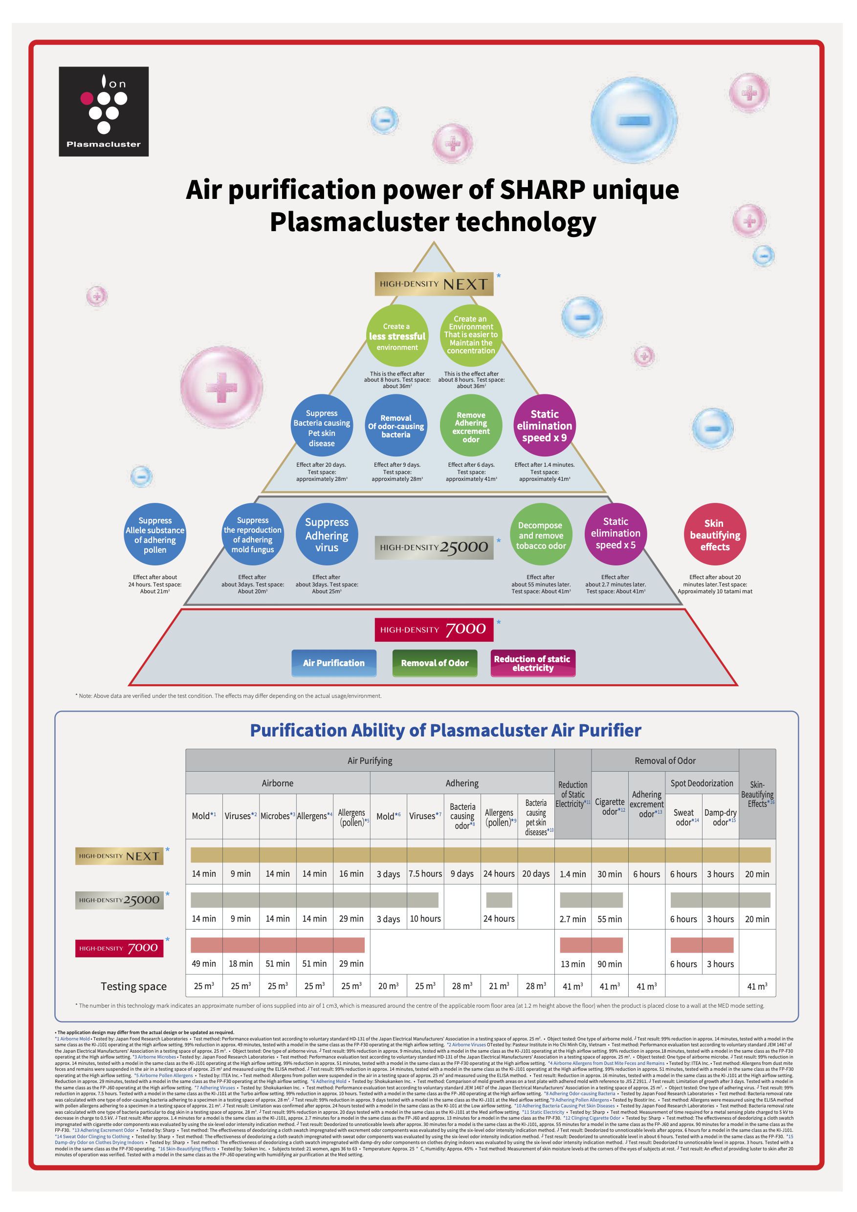 PCI%20Pyramid%20Poster.png